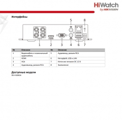 DS-H104GA HiWatch Видеорегистратор