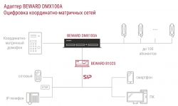 DMX100A Beward Преобразователь координатно-матричных домофонов в IP