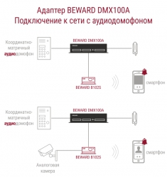 DMX100A Beward Преобразователь координатно-матричных домофонов в IP
