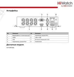 DS-H108UA(B) HiWatch 8-ми канальный видеорегистратор
