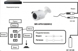 MR-HPN1080WH2 Master Уличная гибридная видеокамера