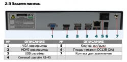PVDR-IP8-04M1 v.5.9.1 Polyvision 4-х канальный IP-видеорегистратор